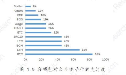 
如何在iOS版Tokenim上安全管理数字资产：完整指南