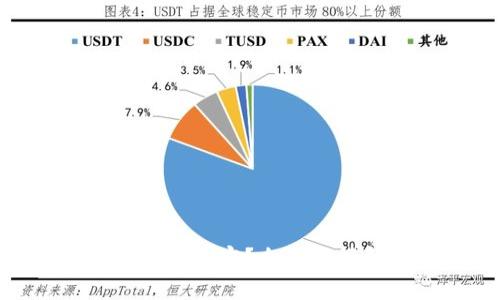 什么是Tokenim加密？全面解析和应用指南