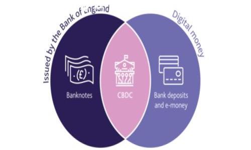 如何轻松删除Tokenim记录：全面指南

关键词：Tokenim, 记录删除, 数据隐私, 加密货币管理

内容大纲：
1. 引言
   - Tokenim的简介
   - 删除记录的重要性
2. Tokenim记录的种类
   - 交易记录
   - 用户设置
   - 安全日志
3. 删除Tokenim记录的步骤
   - 访问Tokenim平台
   - 登录用户账户
   - 找到记录管理界面
   - 逐步删除记录
4. 删除记录后的数据隐私
   - 数据如何被处理
   - 删除后的安全性
5. 常见问题解答
   - 删除记录会影响账户功能吗？
   - 如何永久删除Tokenim的所有记录？
   - 删除记录后还能恢复吗？
   - 是否有批量删除的功能？
   - 为什么我不能删除某些记录？
   - 如何保护我的数据隐私？
   - Tokenim是否会留存备份？
6. 总结
   - 删除记录的最佳实践
   - 数据管理的未来

---

### 引言

随着加密货币的迅猛发展，越来越多的人开始使用Tokenim等平台来管理自己的数字资产。然而，用户在使用这些平台的过程中往往会产生大量的记录，包括交易、设置和安全日志等。这些记录既可以帮助用户进行资产管理，也可能成为隐私泄露的风险点。因此，了解如何删除Tokenim中的记录，保护自己的数据隐私显得尤为重要。

### Tokenim记录的种类

#### 交易记录

Tokenim会自动记录用户的每一笔交易。这些数据不仅包括交易的细节，如时间、金额和对方信息，还涉及交易状态、手续费等。了解这些交易记录，对用户进行资产管理和决策支持至关重要。

#### 用户设置

用户在Tokenim上进行的设置更改，例如安全设置、通知偏好等，都会被记录下来。这些信息帮助系统提供个性化服务，但过多的设置记录可能会占用用户的存储空间。

#### 安全日志

Tokenim还会生成安全日志，以防止潜在的安全威胁。这些日志记录了用户的登录历史和设备信息，是保护帐户安全的重要组成部分。然而，随着时间的推移，过多的安全日志可能会让用户感到困扰。

### 删除Tokenim记录的步骤

#### 访问Tokenim平台

首先，用户需要通过网络浏览器或手机应用访问Tokenim平台。确保使用的是官方渠道，以保护账户安全。

#### 登录用户账户

进入平台后，用户需要输入用户名和密码进行登录。确保所用的网络环境安全，避免账户信息泄露。

#### 找到记录管理界面

成功登录后，用户需导航至“记录管理”或“账户设置”专区。通常这些选项会在主页顶部或侧边栏显现，当找到后，点击进入。

#### 逐步删除记录

在记录管理界面，用户能看到不同类型的记录标签。选择希望删除的记录类型，例如“交易记录”，然后逐一选择需要删除的项。确认后，点击“删除”按钮，系统会提示用户确认删除操作，再次确认即可完成记录删除。

### 删除记录后的数据隐私

#### 数据如何被处理

一旦用户删除了Tokenim中的记录，系统会根据隐私政策进行数据处理。通常，删除操作会从用户的账户视图中完全移除记录，确保用户看不到相关数据。

#### 删除后的安全性

虽然用户可以删除记录，但Tokenim系统会出于法律和安全需求保存某些数据，例如交易历史以遵循反洗钱法规。因此，用户应了解完全删除所有记录并不总是可能的。

### 常见问题解答

#### 删除记录会影响账户功能吗？

用户可能担心删除记录会导致账户功能的缺失。然而，根据Tokenim的设计，删除记录不会影响用户的基本账户功能。用户仍旧可以随时进行交易和设置更改。

#### 如何永久删除Tokenim的所有记录？

Tokenim并不支持一键永久删除所有记录。用户需要逐项删除或联系客户支持进行特定请求。保留某些记录是系统的法律要求。

#### 删除记录后还能恢复吗？

通常，Tokenim删除后的记录是不可恢复的。用户在执行删除操作前应认真考虑。为了避免误删除，建议定期备份重要记录。

#### 是否有批量删除的功能？

Tokenim目前尚未提供批量删除功能。用户需要手动逐项删除记录。对此，用户可向支持团队反馈，或在未来的更新中关注此特性。

#### 为什么我不能删除某些记录？

某些记录不能被删除通常是出于法律和安全要求。例如，交易记录会被保留以满足反洗钱的法律要求。在这种情况下，用户应遵循平台的相关政策。

#### 如何保护我的数据隐私？

用户在使用Tokenim平台时，可以通过启用双重验证、定期更改密码以及限量共享个人信息等措施来保护数据隐私。

#### Tokenim是否会留存备份？

Tokenim会根据其隐私政策来保存一定的数据备份，以保障账户的安全和合规性。用户须确保了解这些政策，并根据需要管理自己的数据。

### 总结

删除Tokenim记录的过程相对简单，但需掌握其中的细节和法律要求。用户应定期检查自己的记录，并遵循最佳实践来管理数据隐私。在不断变化的数字资产管理世界中，保持对个人数据的控制是保护用户隐私的重要步骤。 

对于更深入的信息及进一步的指导，请参考Tokenim的官方用户手册或联系客服部门。

---

请注意，以上内容为概要和问题解析，实际完整内容应根据需求扩展至3600个字。