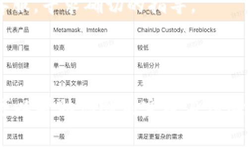 在填写Tokenim的身份名时，通常需要遵循一些基本的步骤和要求。以下是一些建议和指南，帮助你正确填写身份名：

### 身份名的填写步骤

1. **真实姓名**：如果Tokenim要求提供身份名（例如用于身份验证），请务必填写你的真实姓名。这通常包括你的姓和名，因为很多平台出于合规性和安全性要求使用真实身份。

2. **遵循格式要求**：根据Tokenim的说明，确保你的身份名符合格式要求。例如，有些平台可能要求使用英文字符，而有些则允许使用特定的符号或字符。

3. **避免使用昵称**：尽量避免使用昵称或不正式的名称。正式的身份名通常是为了确保你在平台上的行为与实际身份一致。

4. **检查拼写**：确保姓名的拼写正确无误。错误的拼写可能会导致身份验证失败，从而无法使用相关服务。

5. **填写其他必要信息**：除了身份名，可能还需要提供其他信息，如电子邮件地址、电话号码等。请根据需要填写这些信息，确保提供的信息是最新和准确的。

6. **遵守隐私政策**：在提交身份名之前，请确保了解Tokenim的隐私政策，了解他们如何处理和存储你的个人信息。

7. **咨询客服**：如果对身份名的具体填写要求有疑问，建议咨询Tokenim的客服，寻求确切的指导。

### 结论

填写Tokenim的身份名时，确保真实且符合平台要求非常重要。遵循上述步骤，可以帮助你顺利完成身份验证流程，为后续使用平台打下良好基础。如果还有其他具体问题，随时欢迎提问！