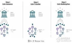 Tokenim支持ERC1155标准：数字资产的新时代