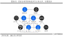如何在Tokenim中补充矿工费：完整指南