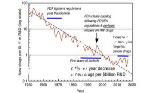 为了给出一个易于大众且的以及相关内容，我会提供一个示例。

Tokenim 及其兼容钱包全面介绍
