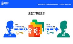 ### 和关键词Tokenim空投币种分析：101个潜力项目要