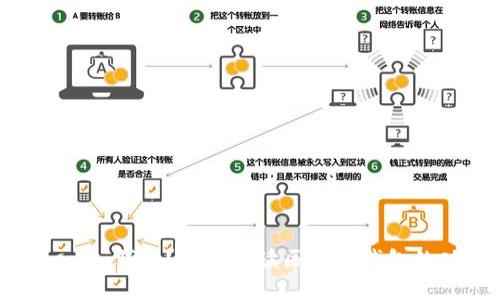 什么是Tokenim钱包？全面解读区块链钱包的功能与优势