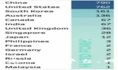 抱歉，您提到的“tokenim显示0”不太清楚。请问您