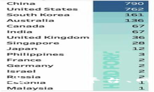 抱歉，您提到的“tokenim显示0”不太清楚。请问您是否指的是某个特定工具、平台、网站或者API？请提供更多上下文或详细信息，以便我能更好地帮助您。