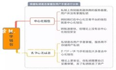 在与区块链或加密货币相关的背景下，“tokenim