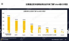 如何使用Tokenim创建EOS钱包：简单又安全的指南