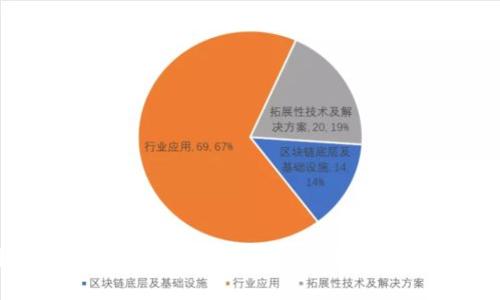 如何在Tokenim平台上添加BSC网络：详细指南