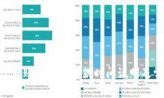 Tokenim钱包转账失败后退款时间说明及常见问题解