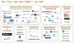 以下是您请求的内容：  如何顺利下载Tokenim港版