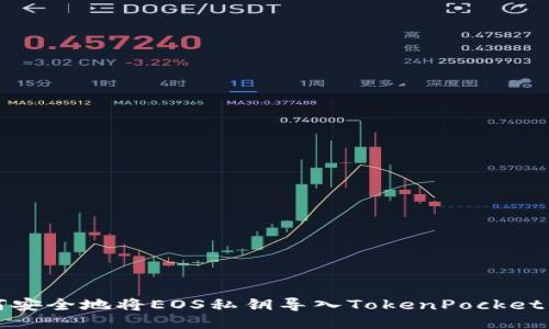 如何安全地将EOS私钥导入TokenPocket钱包