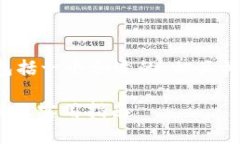 下面是你请求的内容结构，包括一个合适的，相