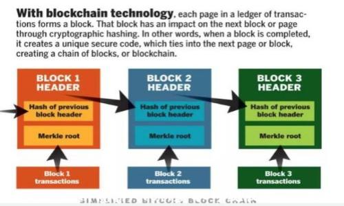 
如何通过Tokenim质押ATOM获取可观收益：详解收益算法