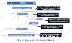 如何在Tokenim交易所安全高效地交易USDT