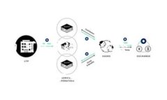 在使用加密钱包和相关工具的过程中，助记词（