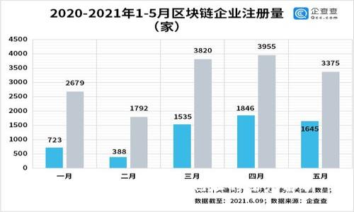 IM里收款码与钱包地址的深度解析