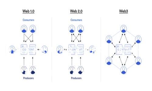 在这里，我将为您设计一个易于理解且的、相关关键词、内容主体大纲，以及7个常见问题的详细介绍。以下是具体的内容：

如何激活Tokenim钱包中的TRX账户：详细步骤与常见问题解答