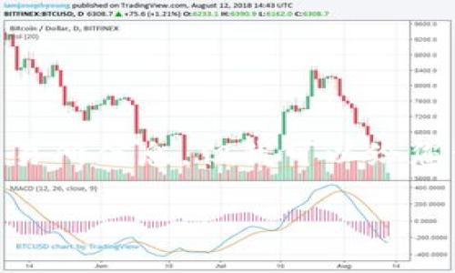 我理解您是在询问关于购买TokenIM(或相关加密货币)的信息。虽然我无法提供实时的购买渠道或交易所信息,但我可以给您一些建议和指引,帮助您找到购买TokenIM的途径。以下是一个关于该主题的、关键字以及大纲的示例:
如何购买TokenIM:新手指南与交易所推荐