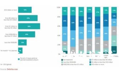 深入了解Tokenim钱包的私钥及其重要性