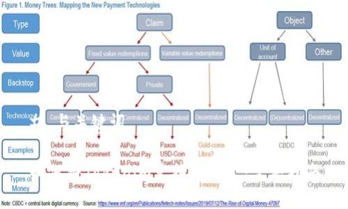 # 与关键词

如何将Tokenim兑换成现金：完整指南