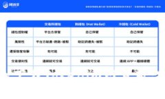 如何安全下载Tokenim网页版：完全指南