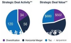 Tokenim平台如何支持Doge币交易与应用