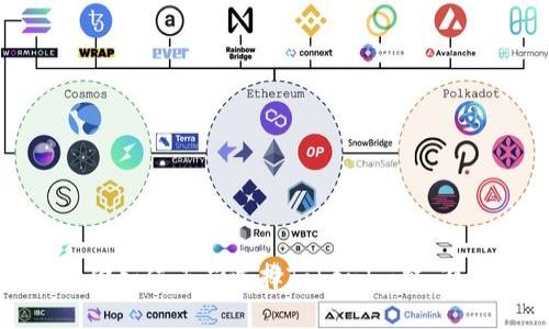 火币提币教你如何正确选择TokenIm链，避免资产损失