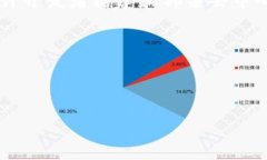 要回答您的问题，“tokenim可以提取EOS吗？”我们