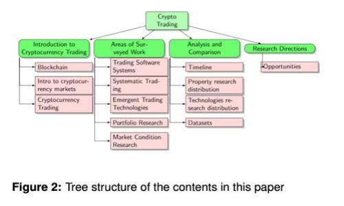 如何使用Tokenim冷钱包进行安全存储