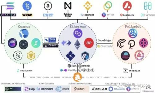 Tokenim大小解析：如何选择合适的加密资产投资