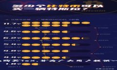 在这篇文章中，我们将探讨如何使用Tokenim购买