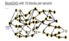 ### 与关键词如何处理TokenIM无法显示我的币的情况