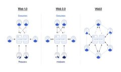 SHIB币（Shiba Inu）是一种基于以太坊的代币，而