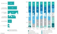   TokenIM钱包支持的币种一览：安全存储你的数字