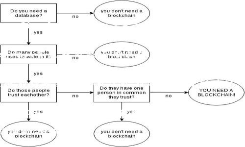 看起来您遇到了关于TokenIm（一个加密货币或区块链相关平台）的登录或访问问题。为了更好地帮助您，以下是一些应对建议：

### 1. 检查网络连接
首先，确保您的网络连接正常。您可以尝试访问其他网站，以确保问题不在于网络本身。

### 2. 清除浏览器缓存
有时浏览器缓存会导致无法正常访问某些网站。尝试清除浏览器缓存和Cookie，然后重新启动浏览器。

### 3. 尝试不同的浏览器或设备
如果问题依旧，可以尝试使用不同的浏览器（如Chrome、Firefox、Safari等）或另一台设备（如手机、平板或其他电脑）来访问TokenIm。

### 4. 检查平台状态
访问TokenIm相关社交媒体或社区（如Twitter、Telegram等），查看是否有其他用户报告相同的问题。这可以帮助您了解是否是平台本身出现了故障。

### 5. 更新应用或软件
如果您是通过移动应用访问TokenIm，请确保您已经更新到最新版本的应用，以避免由于版本过旧而导致的问题。

### 6. 联系客服
如果您尝试了以上所有方法仍无法访问，建议联系TokenIm的客服支持以获取进一步帮助。他们能提供针对您具体问题的解决方案。

希望这些建议对您有所帮助，如果有其他具体问题，请随时告诉我！