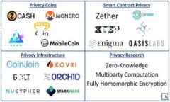 为了有效地向大众用户介绍“ICP Token”，我将设
