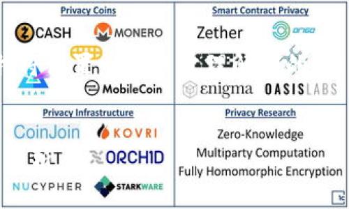 为了有效地向大众用户介绍“ICP Token”，我将设置一个易于理解且的，相关关键词，并提供内容大纲和详细问题介绍。


深入了解ICP Token：定义、功能及投资前景分析