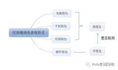 在这篇文章中，我们将深入探讨“转入TokenIm但是
