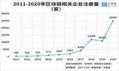 硬件钱包热端与冷端的全面解析：安全性与使用