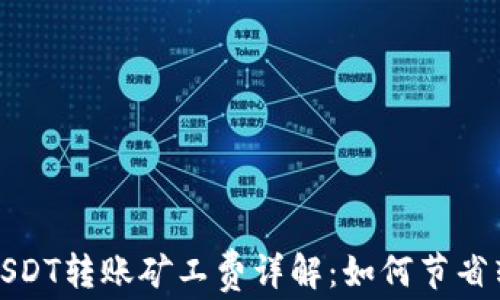 
冷钱包USDT转账矿工费详解：如何节省转账成本