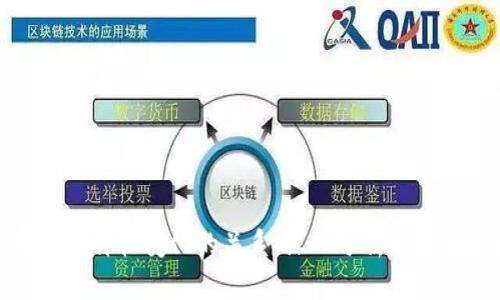 冷钱包的变化与价格变化的关系：深入分析加密货币存储安全