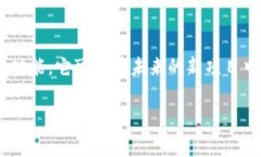 “Tokenim”是一个相对较新的术语，通常出现在区