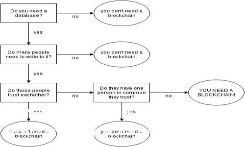 思考一个易于大众且的优质

比特派钱包：安卓用户最安全的冷钱包选择