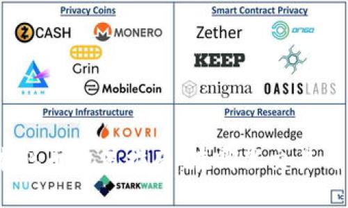 题目：中本聪币交易指南：在哪里交易与如何投资