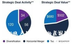 冷HD账户与冷钱包的区别解析