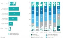 冷钱包交易地址修改权限的安全性分析冷钱包,交