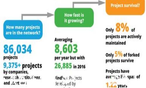 
私钥与冷钱包的区别：深入理解加密货币安全管理