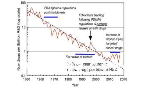 2023年最佳冷钱包软件推荐：保护你的数字资产安全